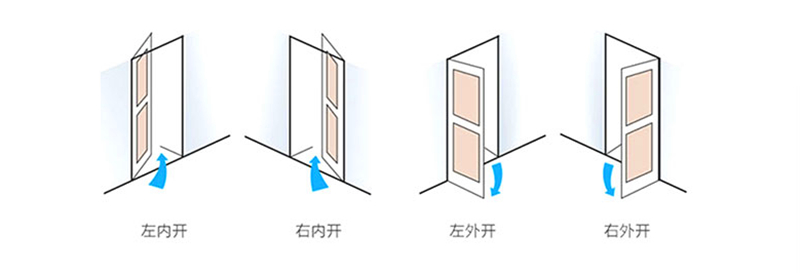 门锁左右开示意图图片