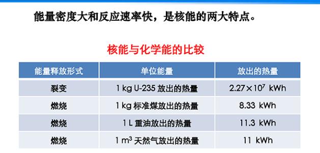 67核能的两大特点:大和快