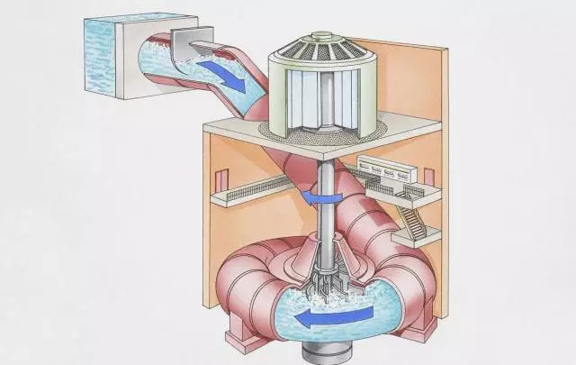大坝发电原理图片