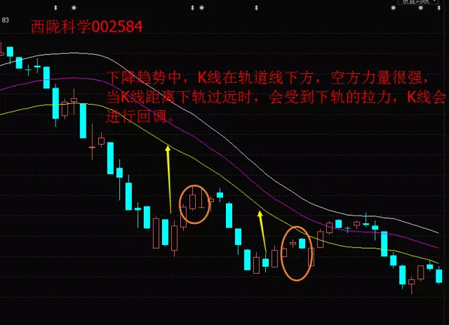 6大用法助力小散把握买卖点:看完2分钟变身股神!