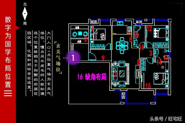 武漢樓盤:國際麗都 3室2廳 旺宅旺風水佈局