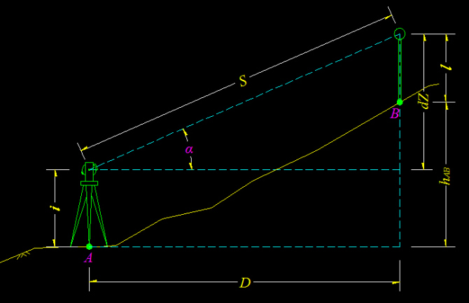 全站仪测量高程各种方法的讨论