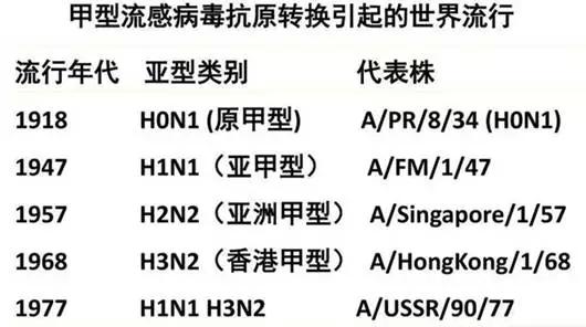 关注香港流感最近要去的小伙伴注意啦