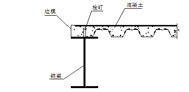 压型钢板钢筋布置图片