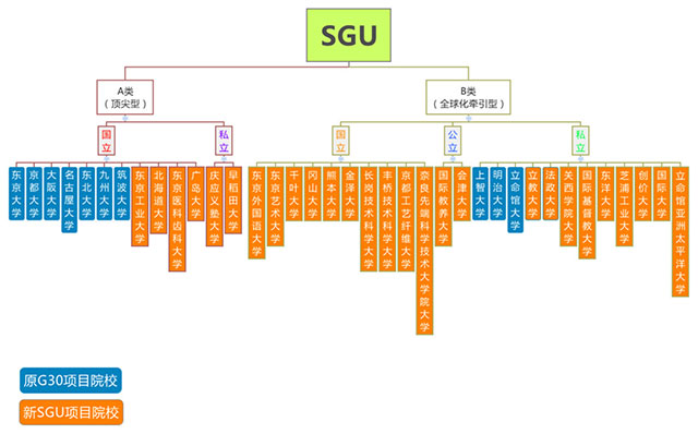 龙雪晴 揭开日本留学全英授课g30项目神秘面纱