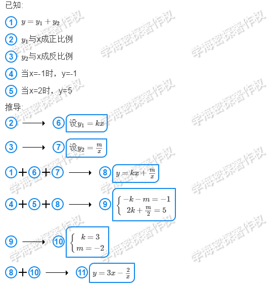 初中数学 正比例与反比例做搭档