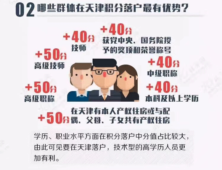 下面我們通過圖片來了解一下天津積分落戶的相關政策.