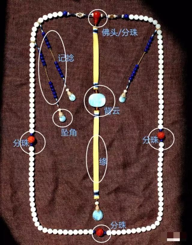 娱乐 正文 大家都知道,朝珠由108颗珠子贯穿而成,每27颗间穿入一粒大