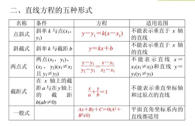 一天一道高考题061直线的倾斜角斜率与方程