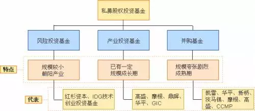 對沖基金hedge fund,人們把金融期貨和金融期權稱為金融衍生工具