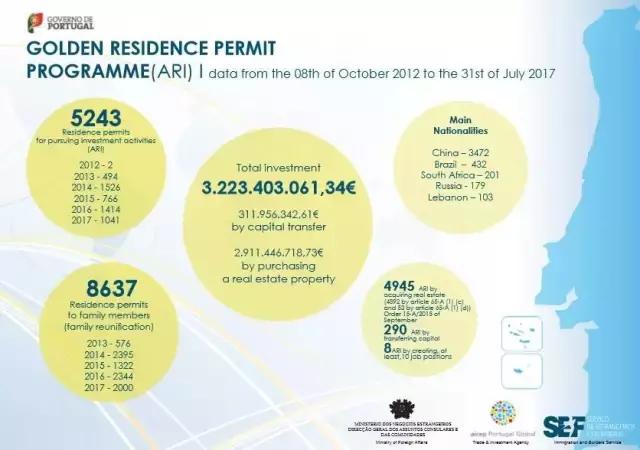 葡萄牙人口2017_资讯|2017年中国赴葡萄牙旅游人数增长40.7%