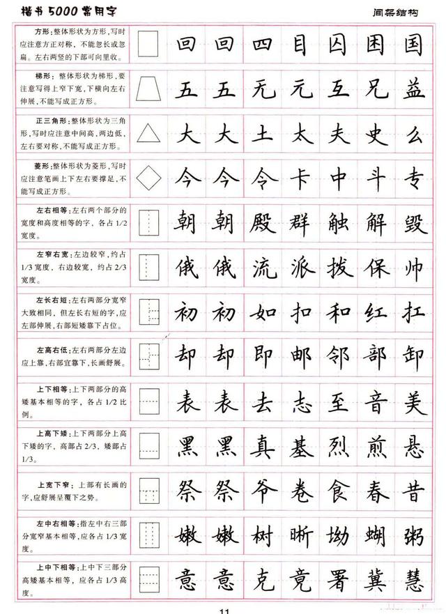 卢中南书法 硬笔《楷书5000常用字》字帖