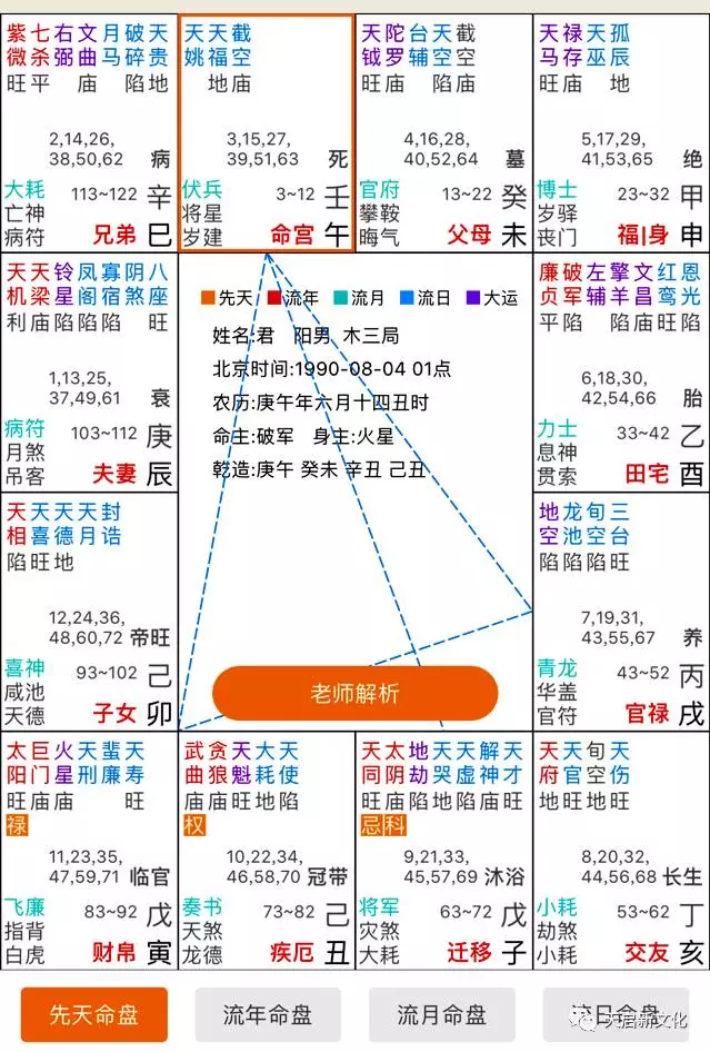 从紫微斗数的宫干 教你快速看懂一个人的命盘