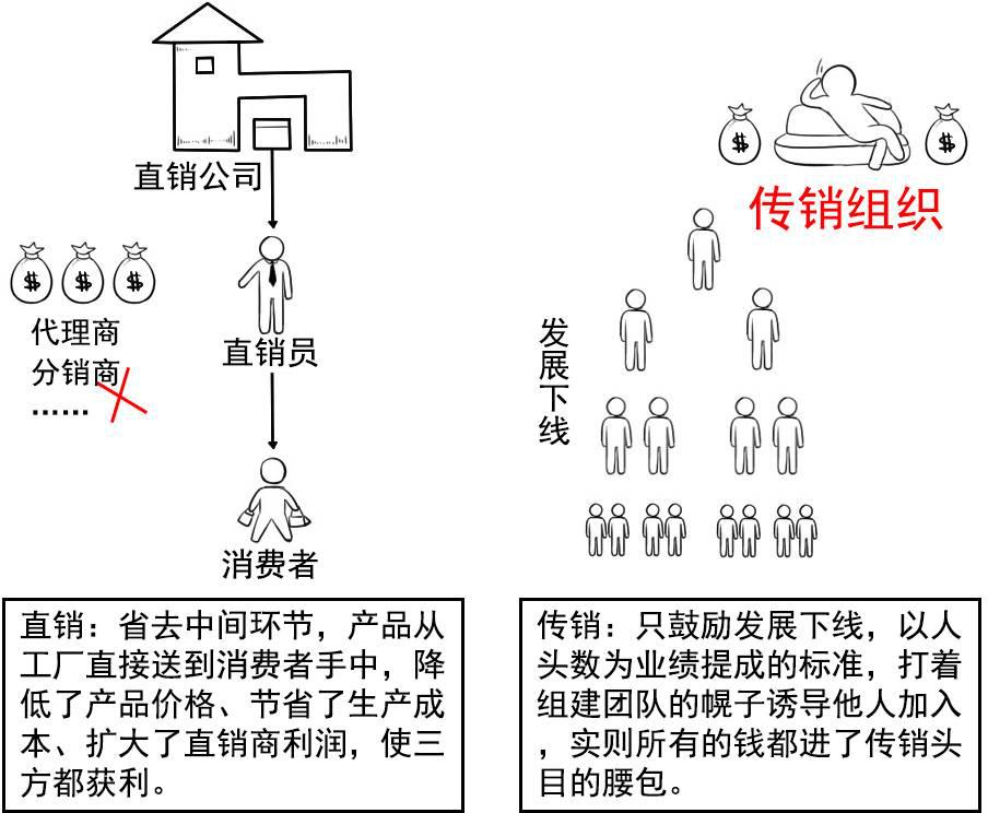 爱上购公益知识普及如何识破传销社会毒瘤