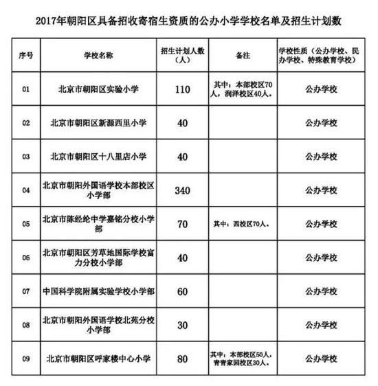 北京幼升小信息采集(2023北京幼升小信息采集)