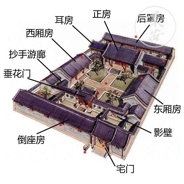 古代五进院子平面图图片