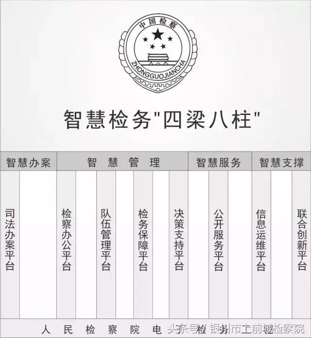 数字城市四梁八柱图片