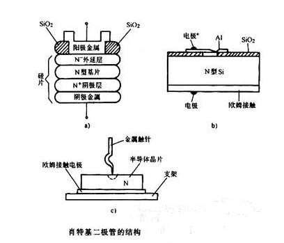 肖特基二极管结构图片