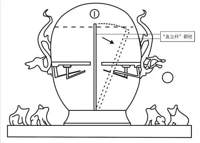 王振铎复原的地动仪原理图冯锐复原的地动仪2005年,中国地震台网中心