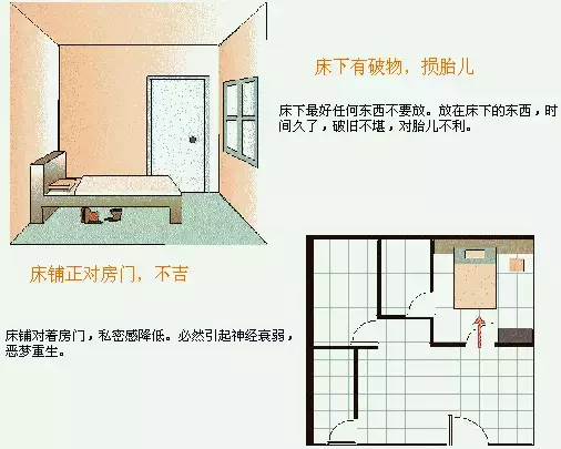 人以宅為家,住房生活風水常識