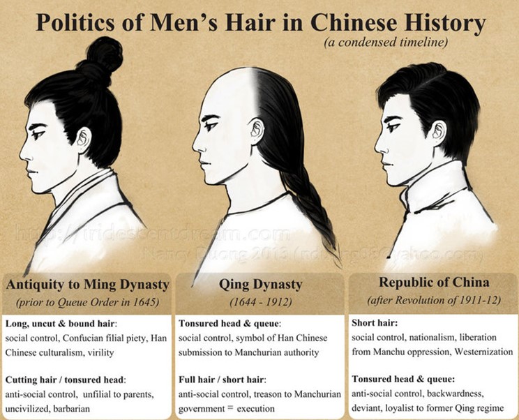 中国各朝代发型男子图片