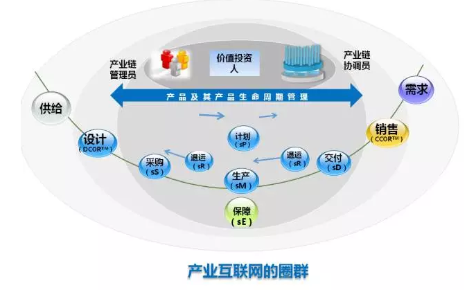 金融与文化产业融合发展的路径创新