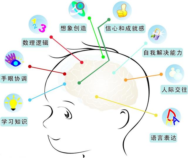 3岁小孩借助人工智能自学英语,两年熟练4500单词