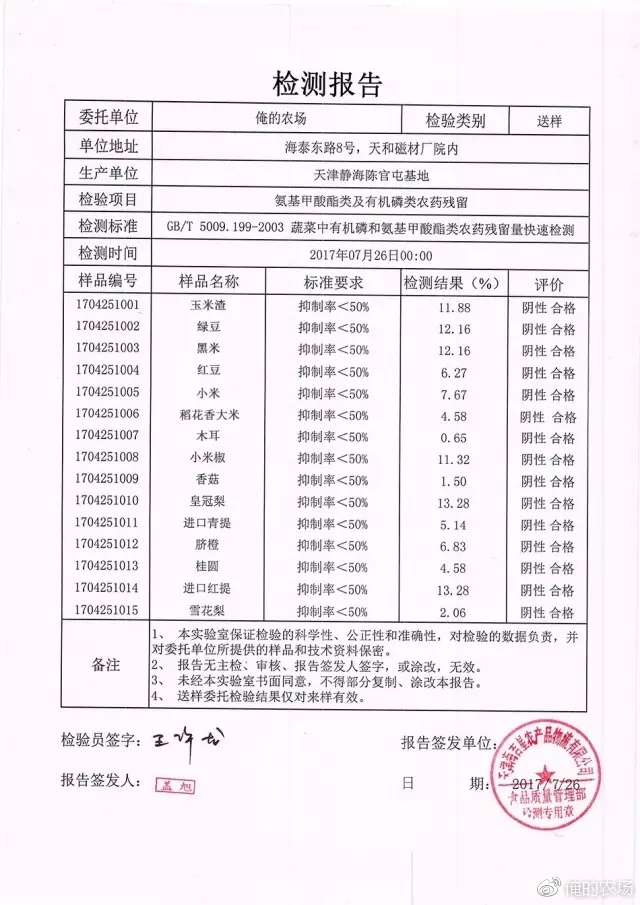 蔬菜检测报告哪里做图片