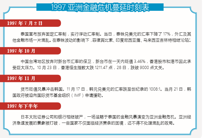 金融危机年亚洲或面临更大风险