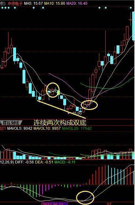 均线怎么看 _均线怎么看颜色-第1张图片-潮百科