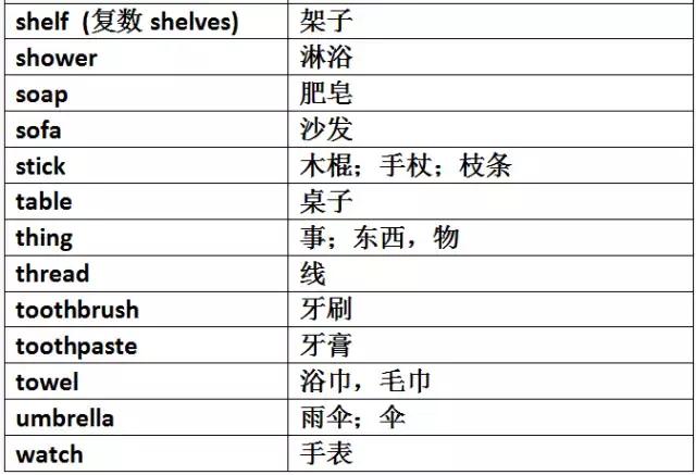 初中英語1600個重點單詞分類孩子中初必備