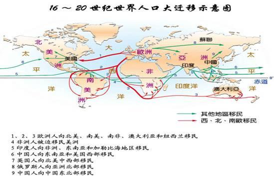 美国人口迁徙_人口迁徙图(2)