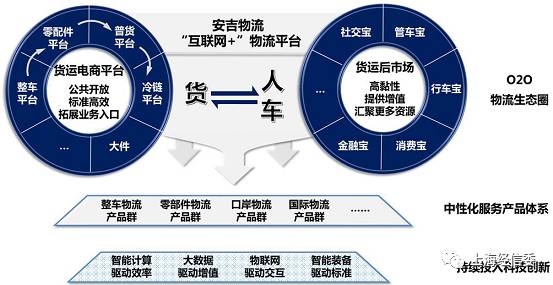 会员动态丨用人工智能来驱动整个汽车物流供应链的安吉物流