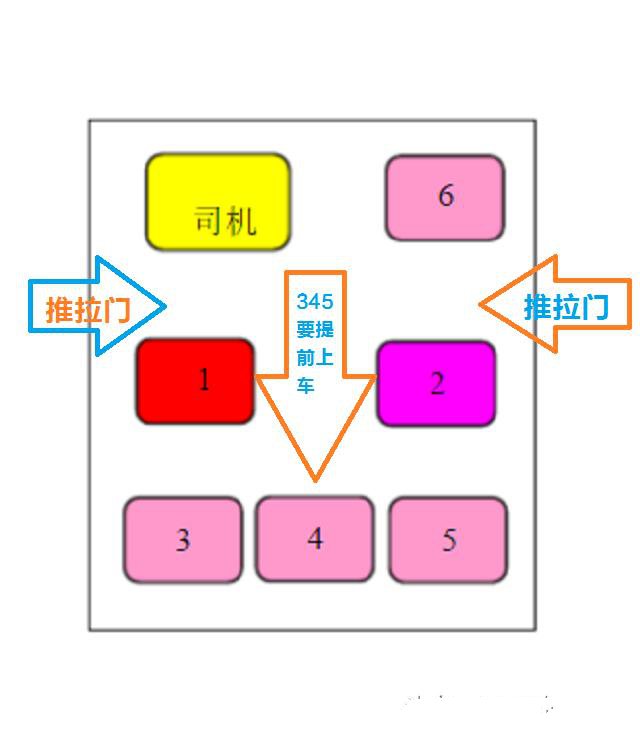 7人座商务车座次图片