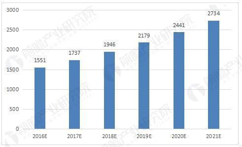 化妆品行业分析报告 企业发展方向分析