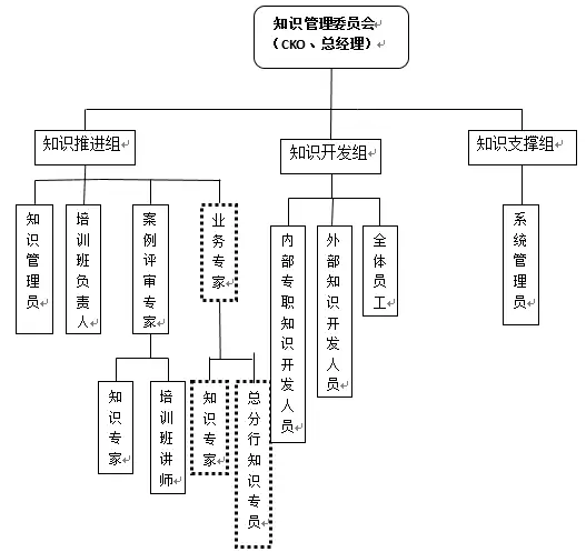 並設立了