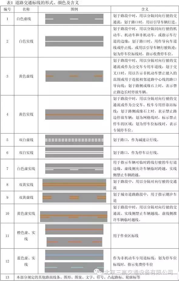 三赢技术培训交通标线各种尺寸介绍一