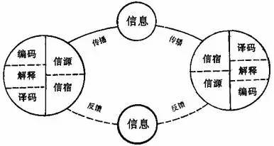 【新传人物】集大成者施拉姆与他的传播学!