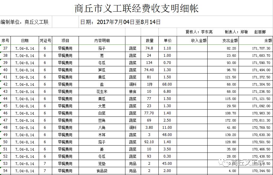 账户目录表怎么填图片