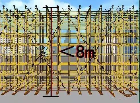 应在架体顶部,底部及竖向间隔不超过8m处分别设置连续水平剪刀撑