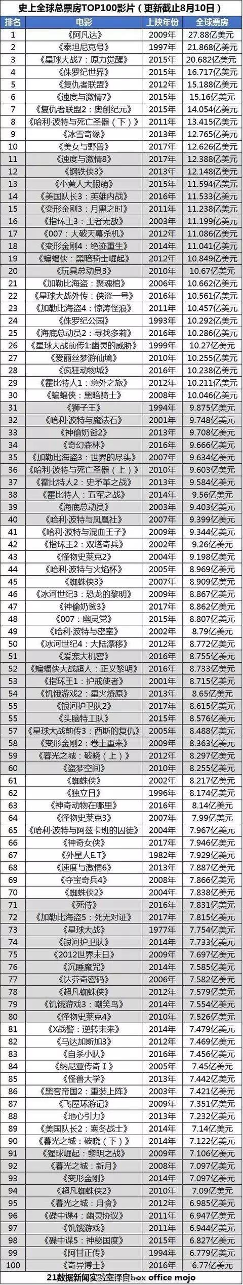 战狼2票房最终票房60亿图片