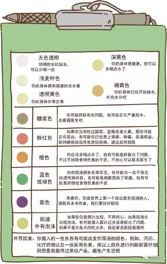 尿液颜色与疾病对照表图片