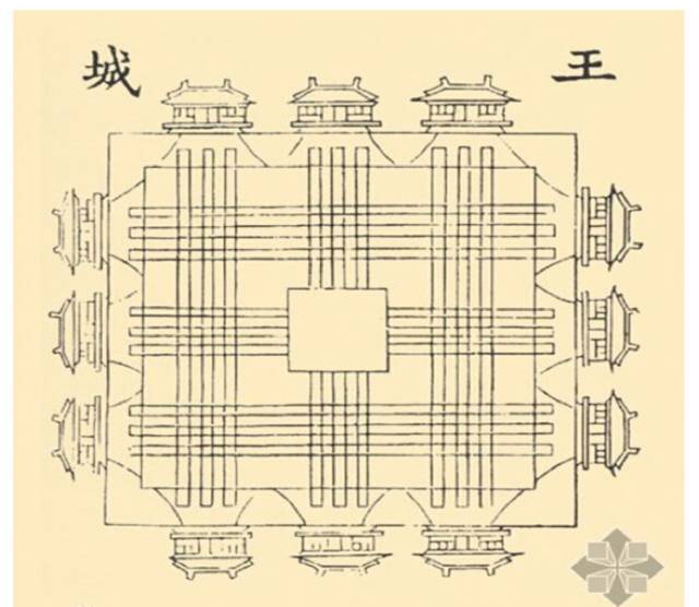 "意为,国之都城,九里见方,内部道路九横九纵.