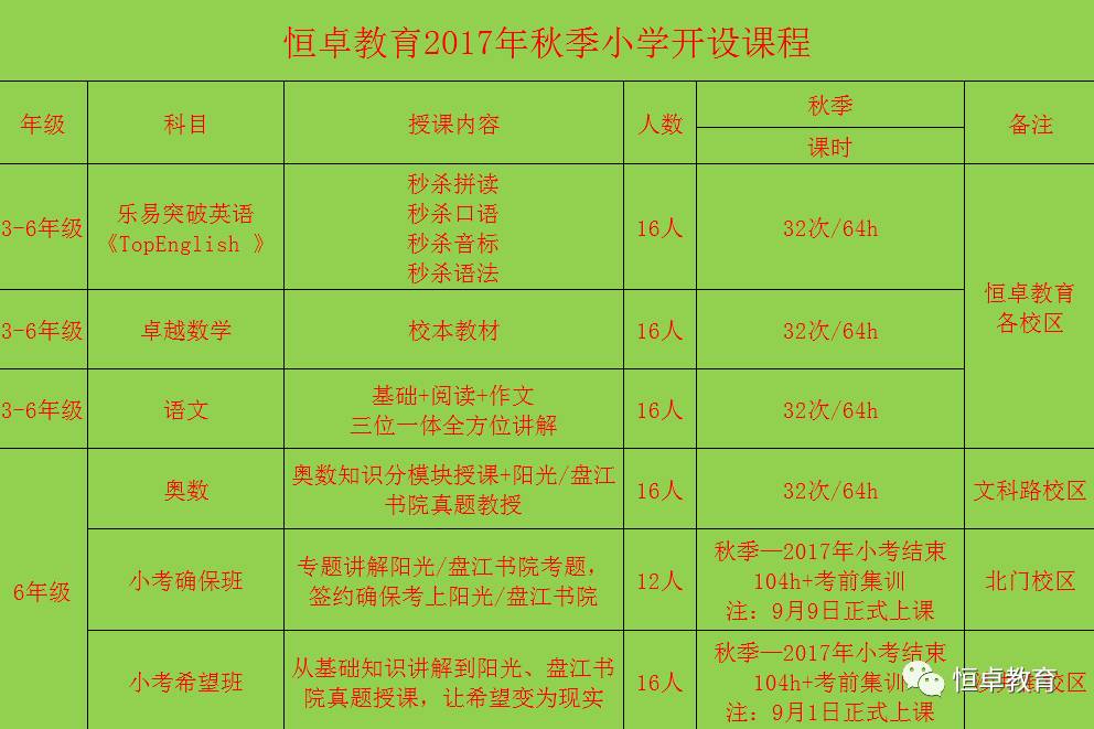 恒卓教育成立8周年秋季开学啦!