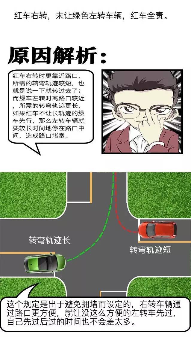 多图详解十字路口车祸责任  不分清这些被撞还要赔钱