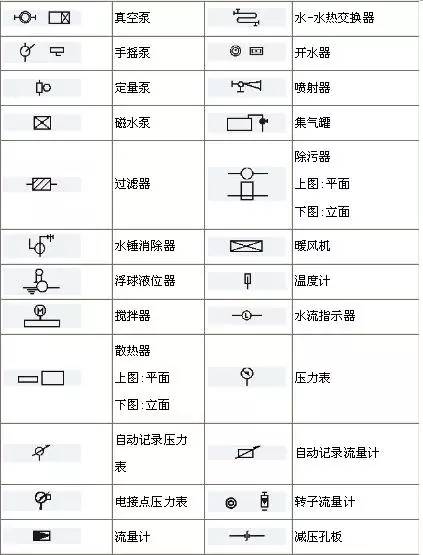 管道閥門及其他設備圖列符號彙總