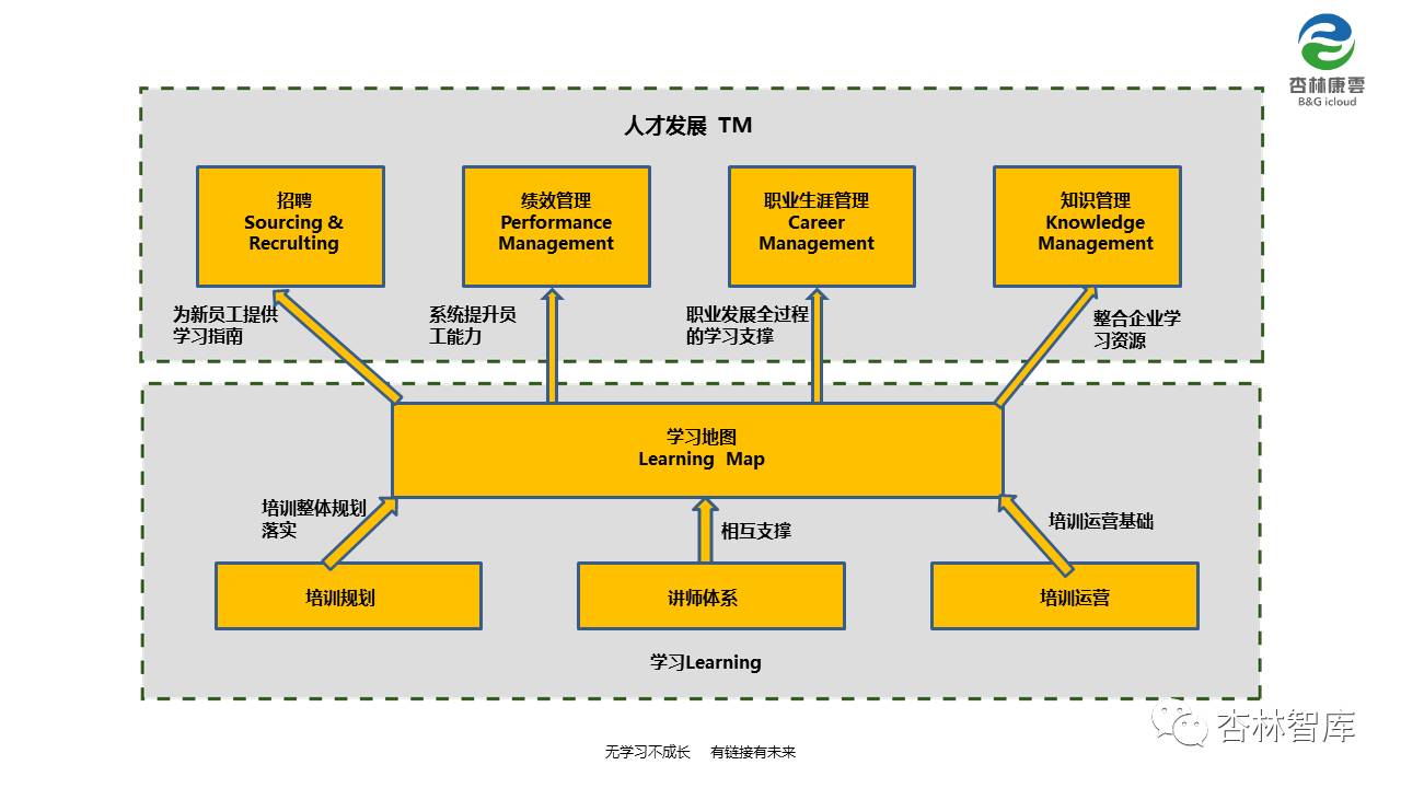 当当当当!杏林学堂独家发布药店学习地图,助力企业组织能力腾飞