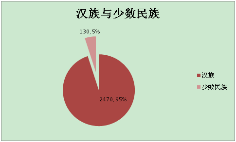 頭條揭秘數風流人物還看新生大數據