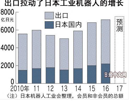 日本人口拐点_狼真的来了,中国出生人口拐点大大提前