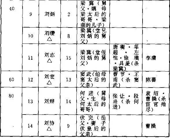 外戚宦官交替专权图片